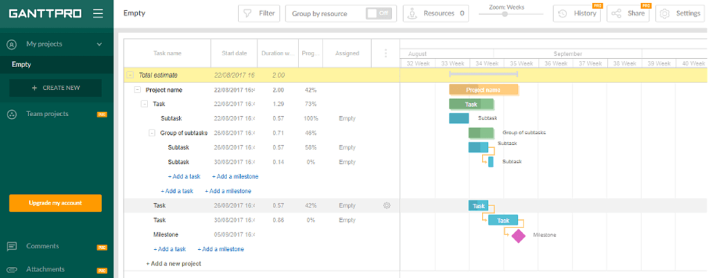 Improve Project Planning with Gantt Charts