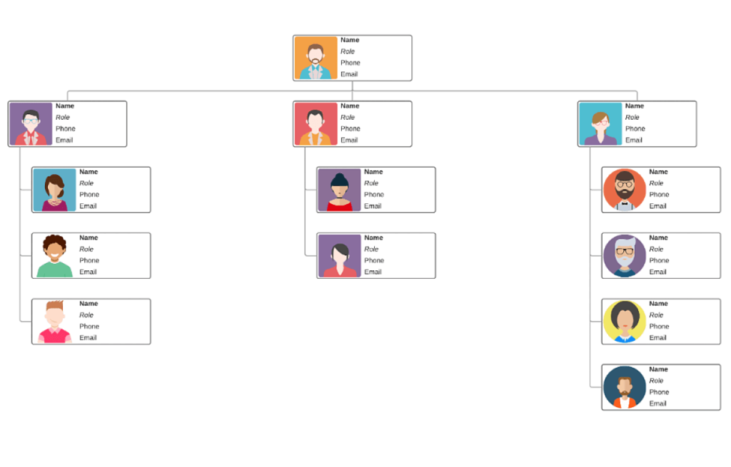 Increase Workplace Productivity with Organizational Charts