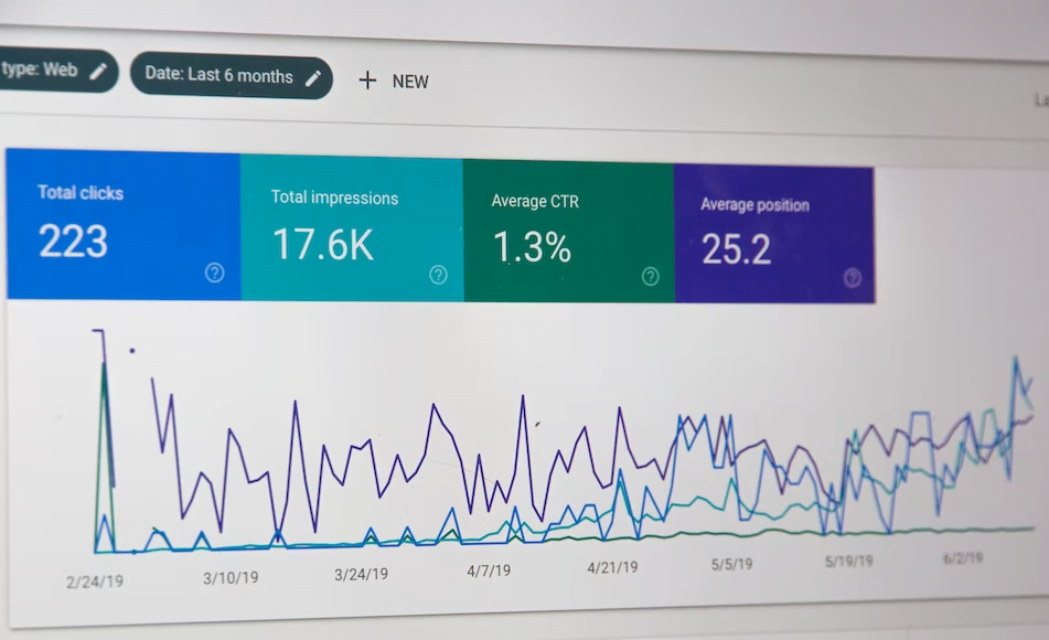 PPC metrics