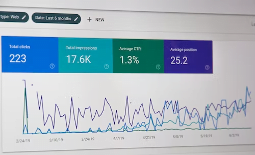 PPC campaign analytics