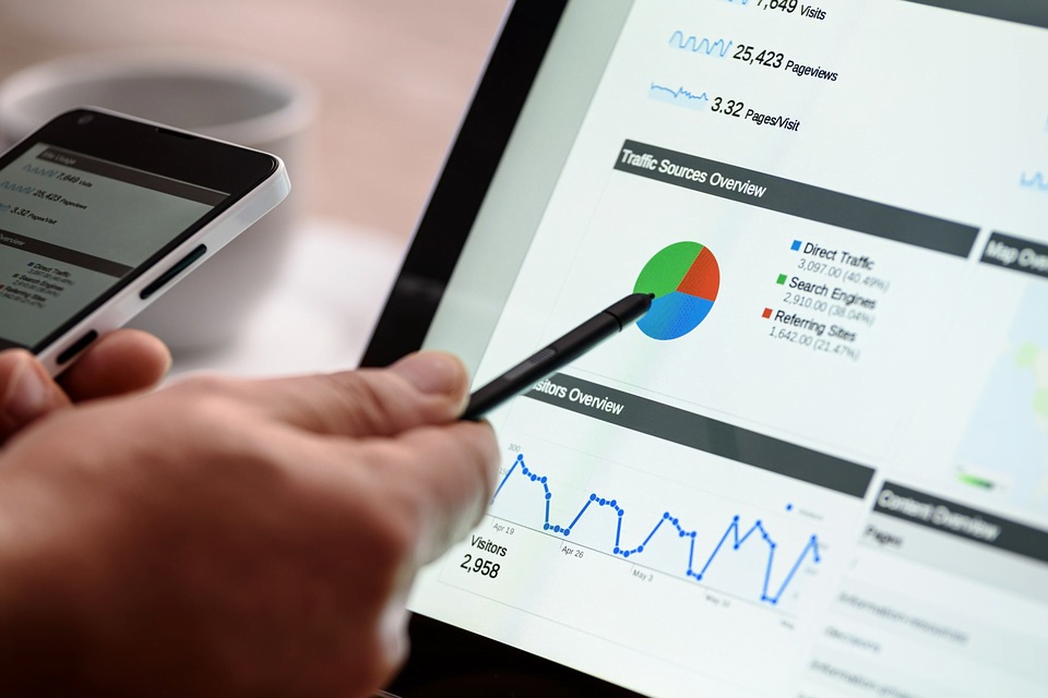 website performance charts