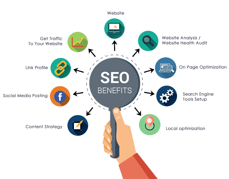 Benfits of SEO